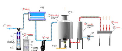0.5噸電加熱蒸汽鍋爐價(jià)格、廠家及圖片信息概覽